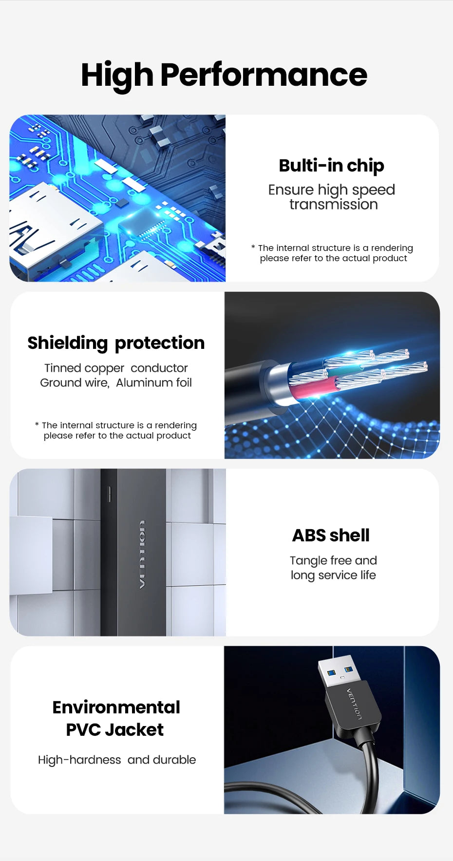 Vention USB 3.0 Hub 4‑Port | 5Gbps High‑Speed Multiport Splitter for Laptop & Desktop