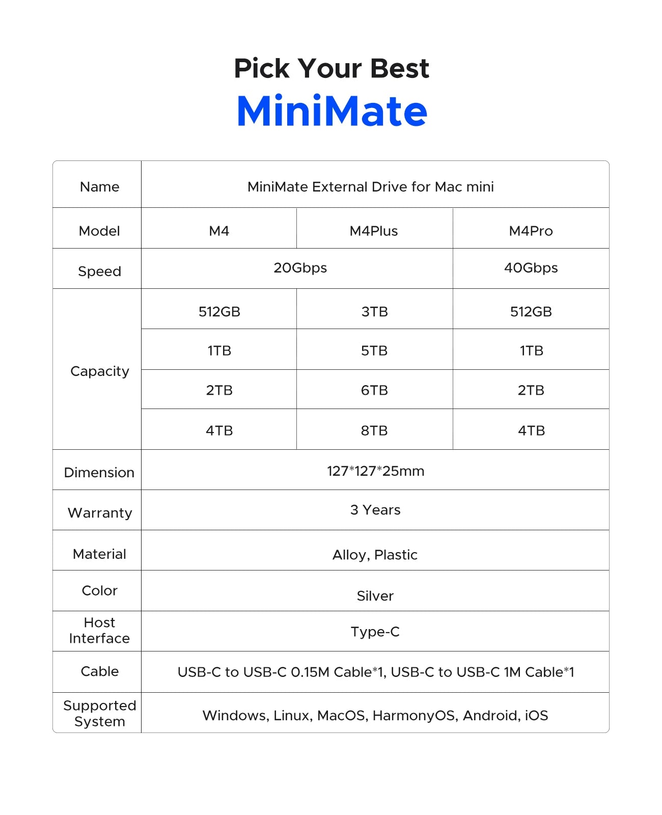 ORICO MiniMate External SSD Storage Expansion Dock – 40Gbps Desktop Hub