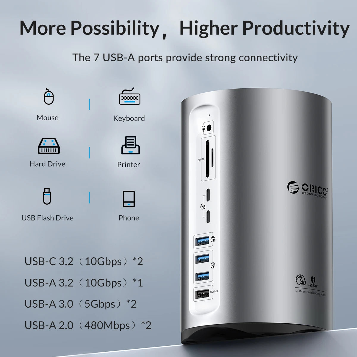 ORICO USB4 Type‑C Docking Station for MacBook Pro M1/M2 with 8K HDMI, DisplayPort