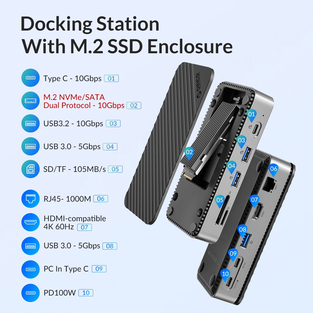 ORICO USB‑C Hub with Cooling Fan, M.2 NVMe/SATA SSD Enclosure