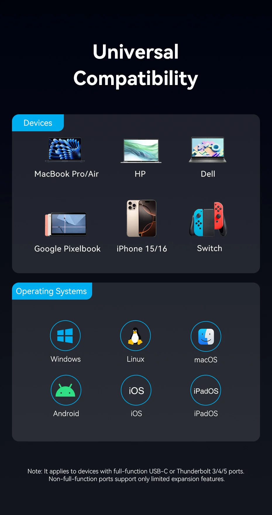 Vention USB‑C 8K/4K HDMI Hub | LED Display, USB‑A/C 3.0, 3.2 Gen1, Gigabit Ethernet Adapter