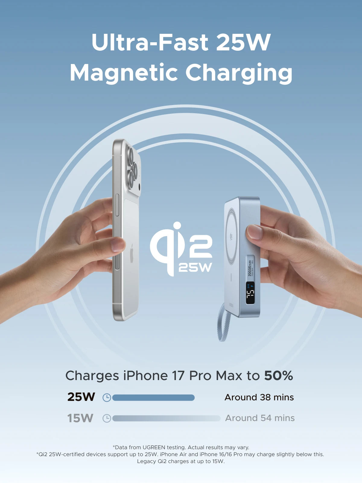 UGREEN Qi2 25W Magnetic Power Bank – 20000mAh / 10000mAh Fast Charging Portable