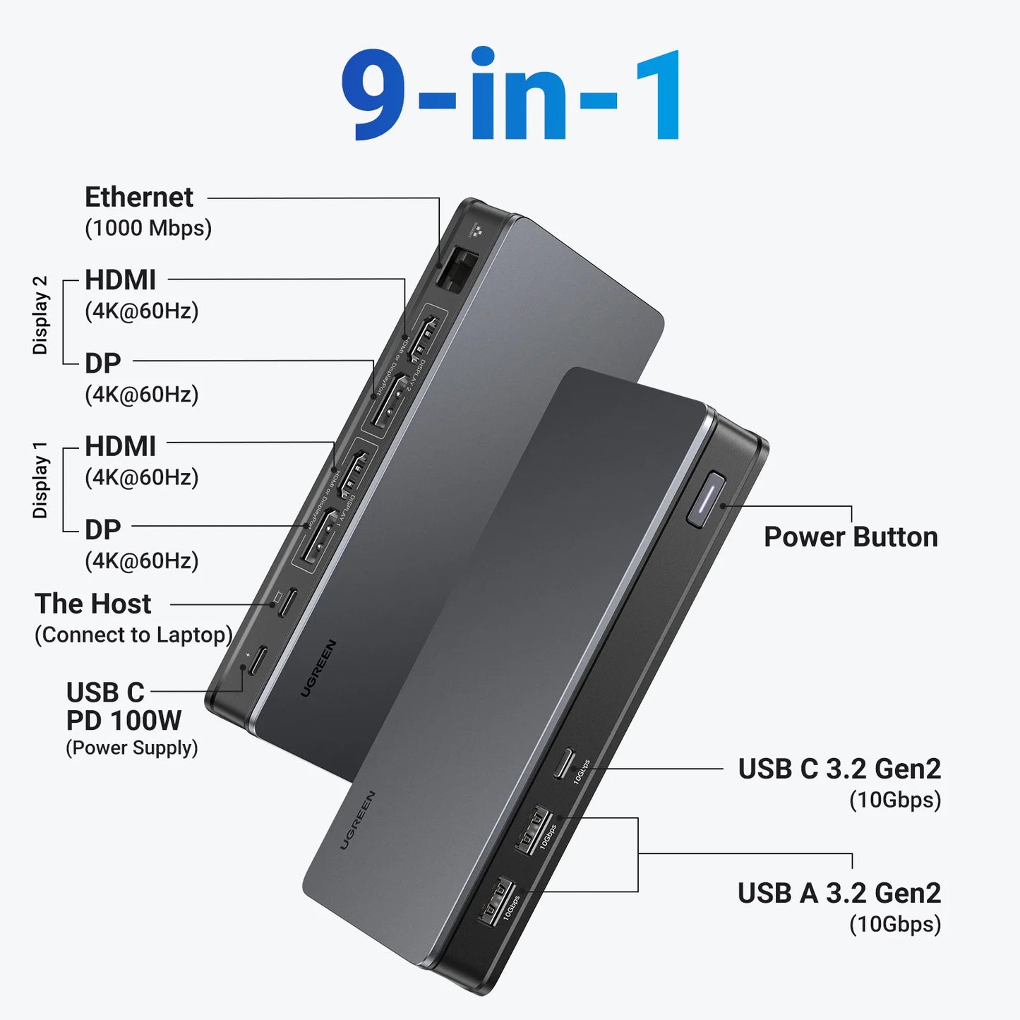 UGREEN 9‑in‑1 DisplayLink USB‑C Docking Station with Dual 4K60Hz