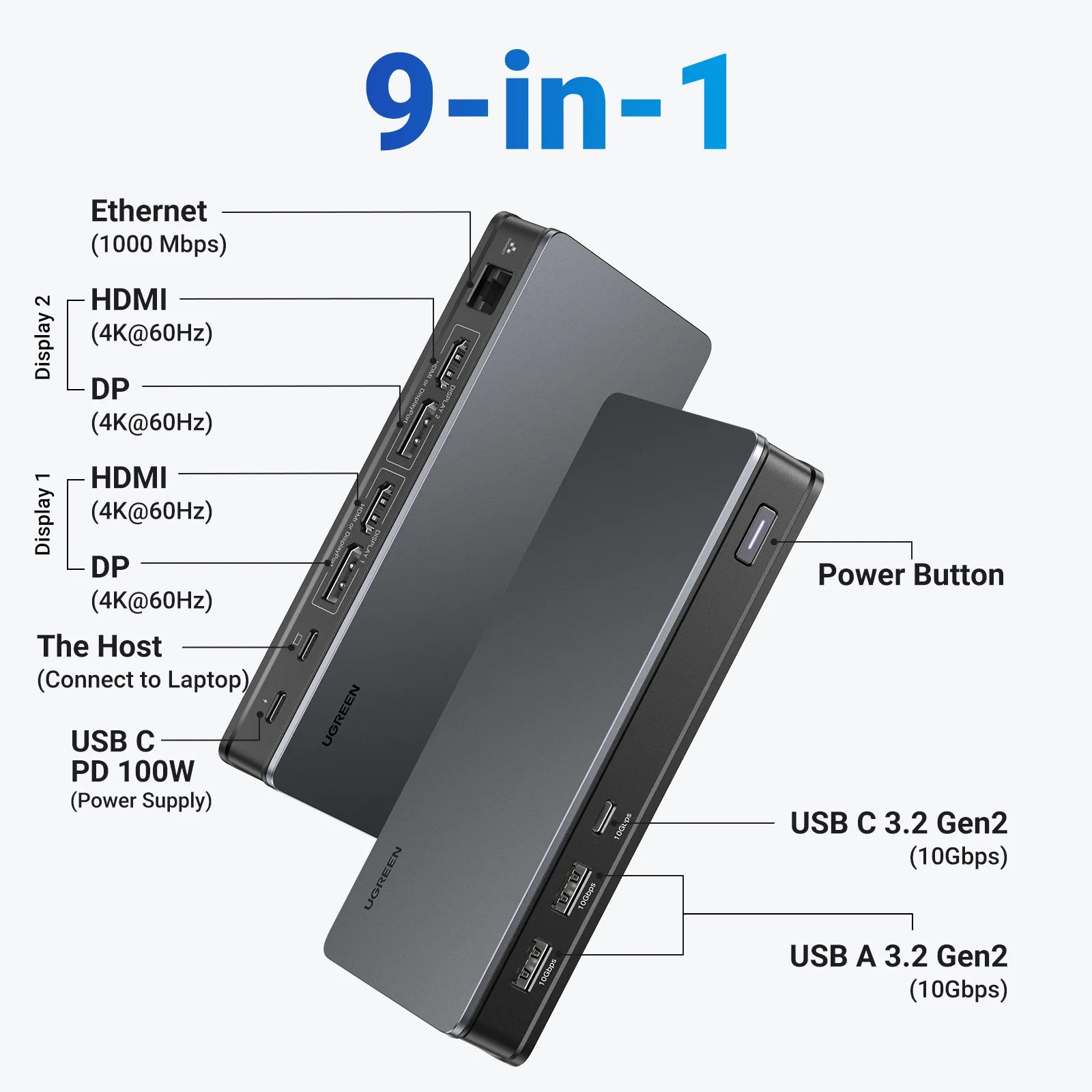 UGREEN 9‑in‑1 DisplayLink USB‑C Docking Station with Dual 4K60Hz