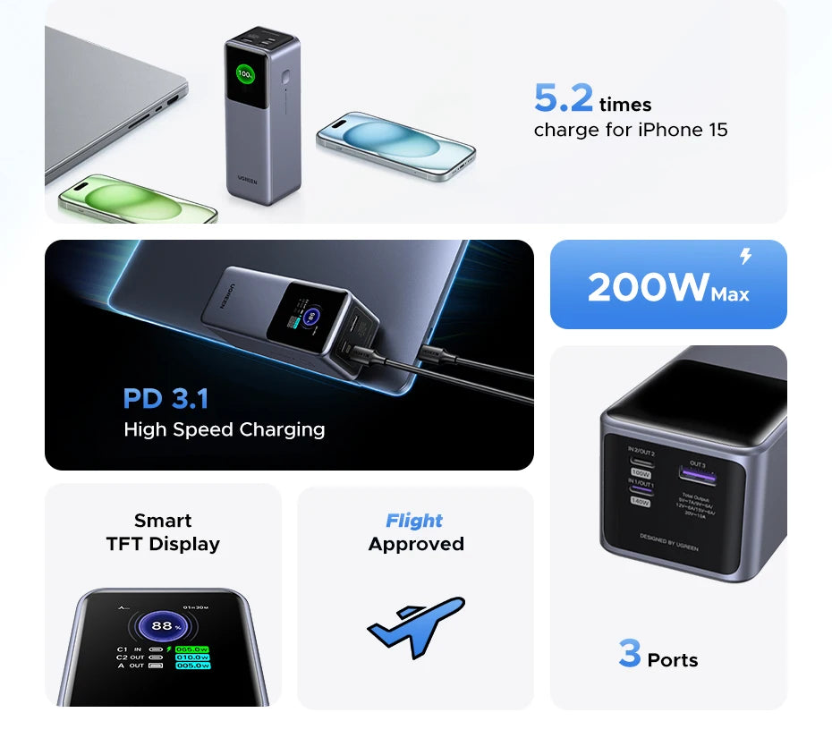 UGREEN Nexode 200W 25000mAh Power Bank – PD Fast Charging Portable External Battery