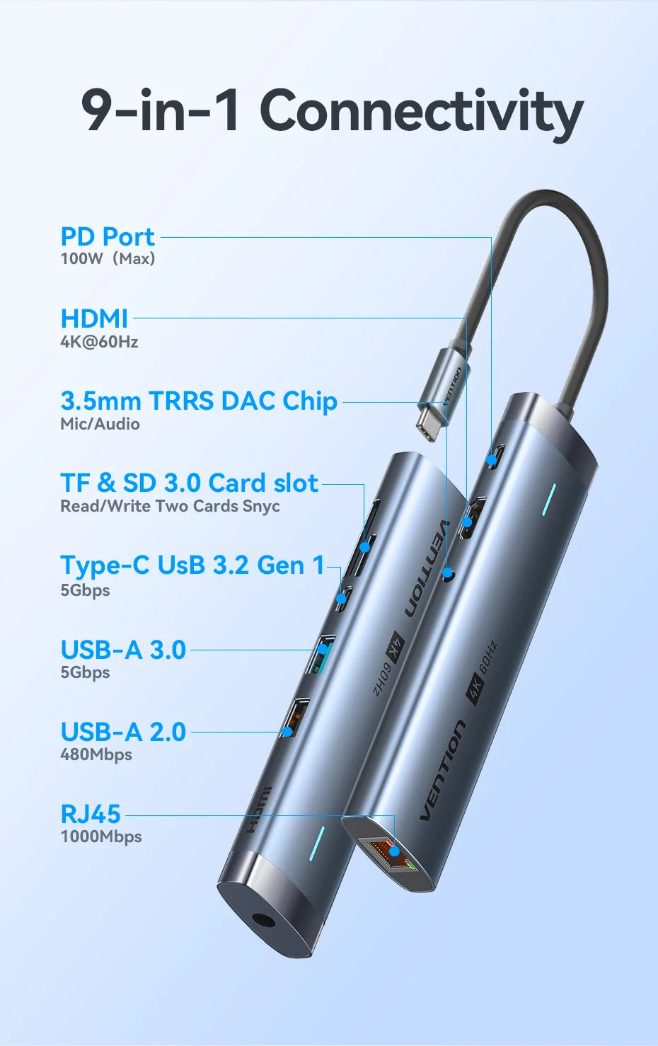 Vention USB‑C 9‑in‑1 Hub | HDMI 4K 60Hz, PD 100W, RJ45, USB 3.0 Docking Station