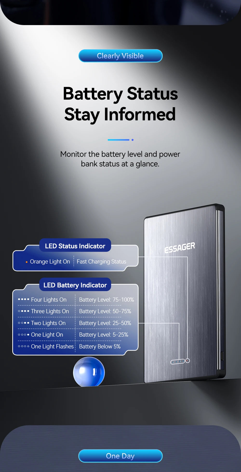 ESSAGER 20W Magnetic Wireless Charging Bank 5000mAh Thin MagSafe