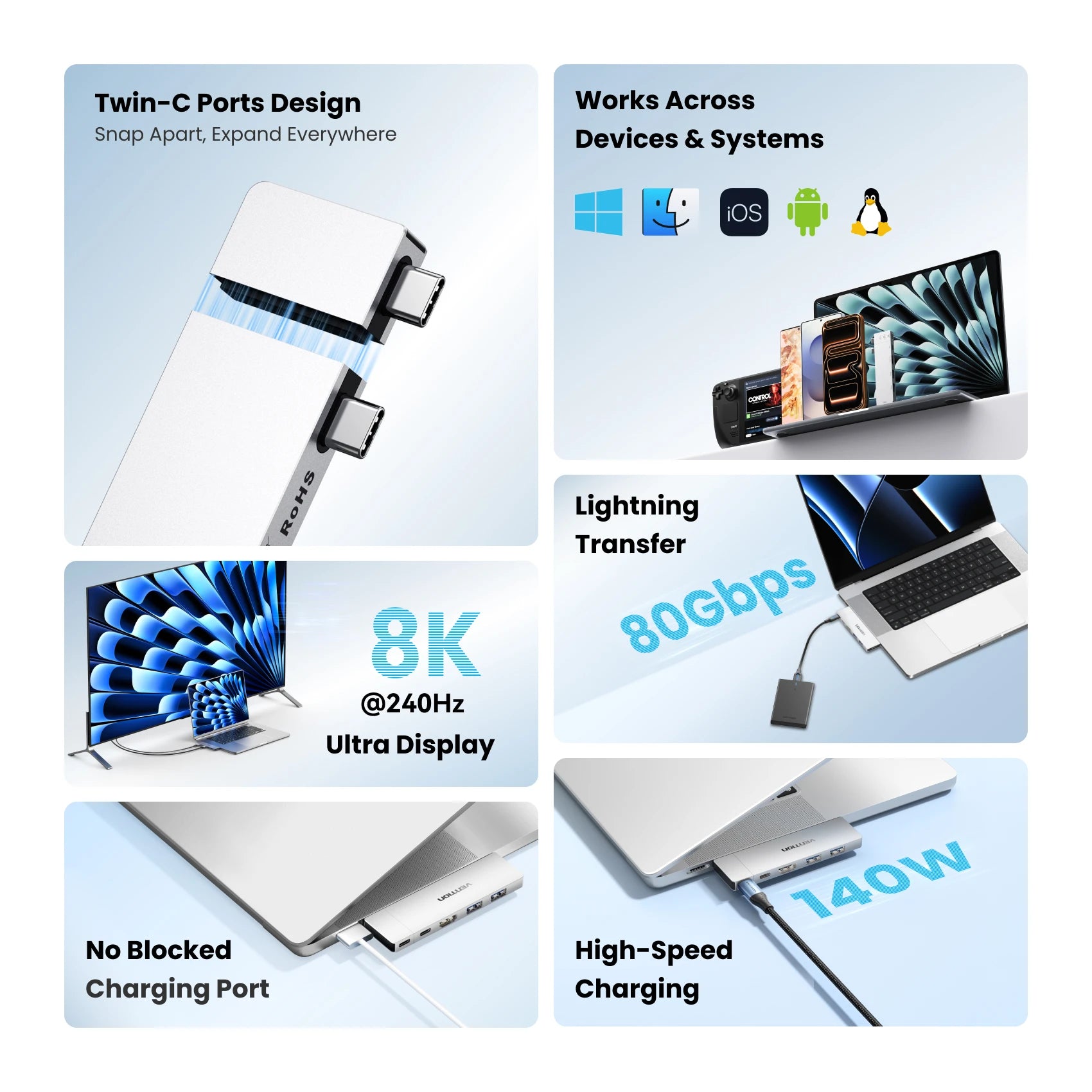 Vention 6‑in‑2 USB‑C Plug‑in Hub | Thunderbolt 4 80Gbps, 8K, HDMI 4K60Hz, USB 3.0 Dock for MacBook