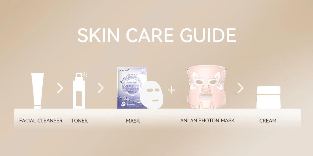 ANLAN LED Facial Mask | 5‑Color LED, Silicone, Anti‑Aging, Heating Photon Therapy