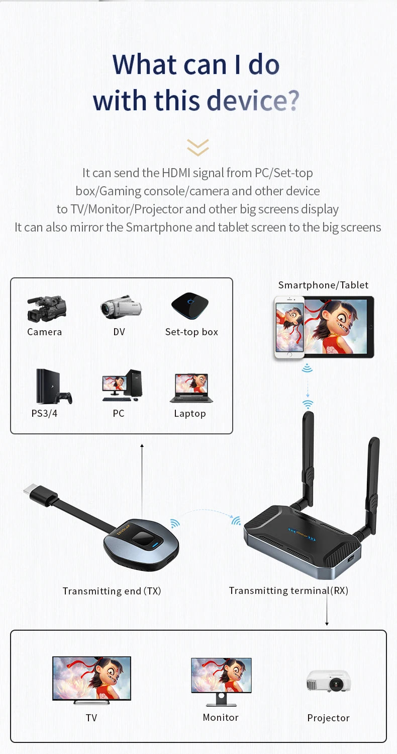 50m 5G Wireless 4K HDMI Transmitter & Receiver | Multi‑Device Mirroring