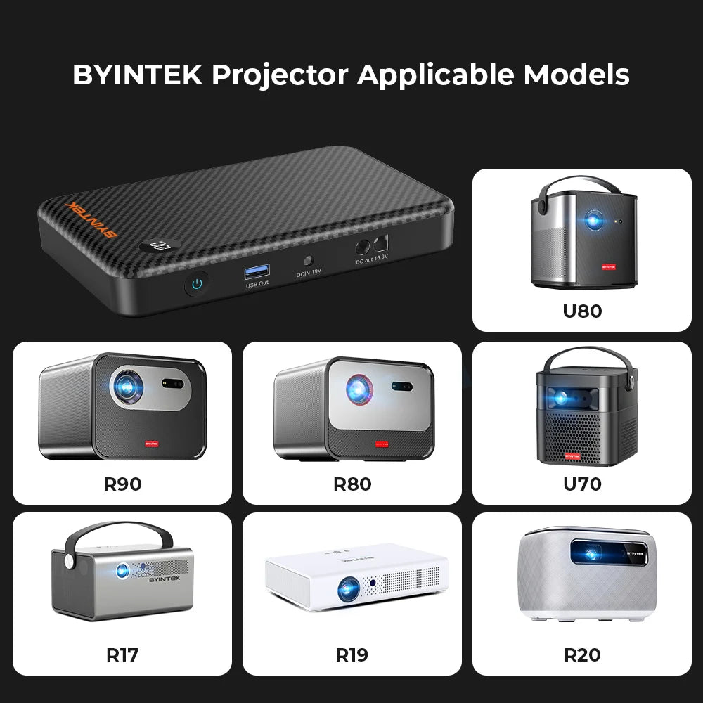 BYINTEK Power Bank za projektorje – 20.000mAh prenosna baterija z USB-C PD hitrim polnjenjem