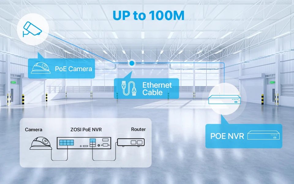 ZOSI 16CH 4K PoE Security Camera System – 8MP AI Detection IP Cameras | Waterproof 5MP/8MP