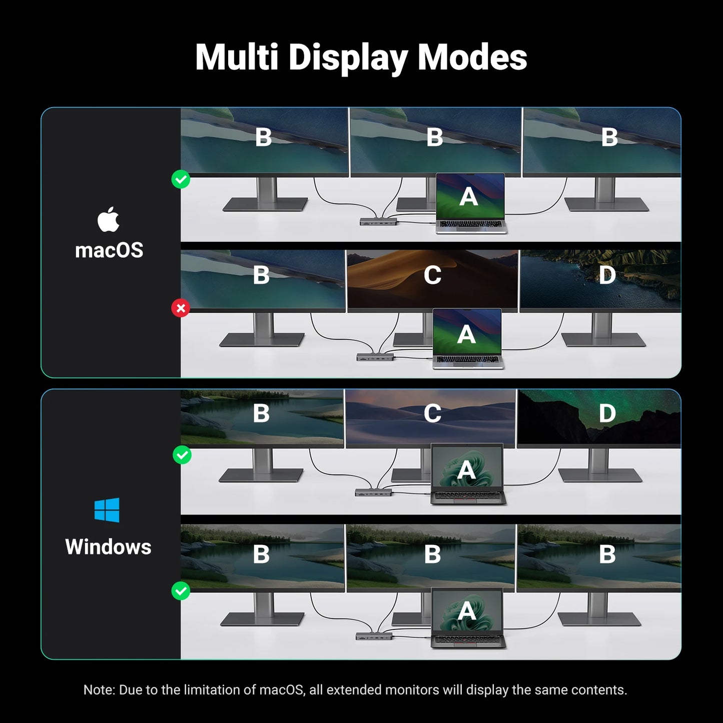UGREEN 13‑in‑1 USB‑C Hub with Triple Display (DP 4K60Hz + Dual HDMI 4K60Hz), 10Gbps USB‑A/C