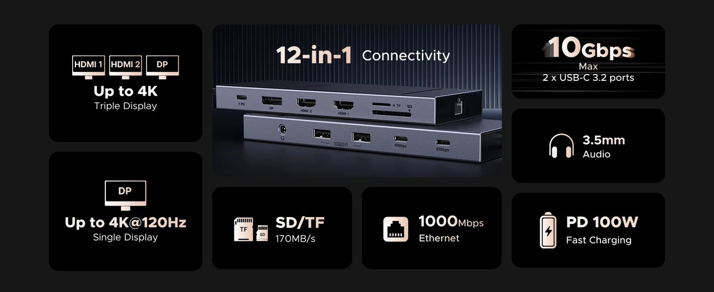 UGREEN 10‑in‑1 USB‑C Hub with 4K120Hz DisplayPort, Dual 4K60Hz HDMI, USB 3.2 Gen2 10Gbps