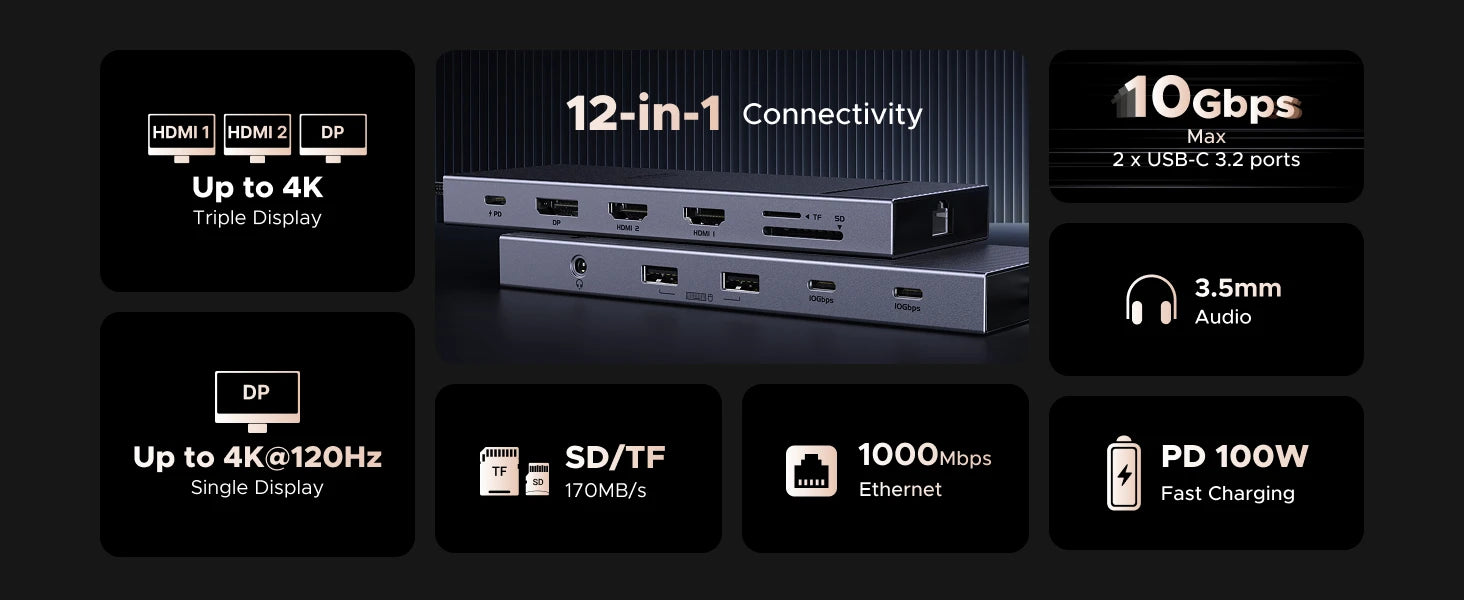 UGREEN 10‑in‑1 USB‑C Hub with 4K120Hz DisplayPort, Dual 4K60Hz HDMI, USB 3.2 Gen2 10Gbps