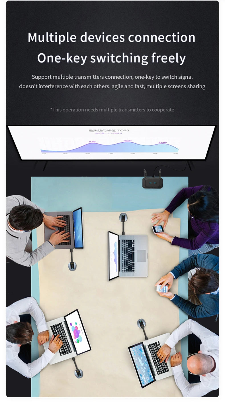 50m 5G Wireless 4K HDMI Transmitter & Receiver | Multi‑Device Mirroring