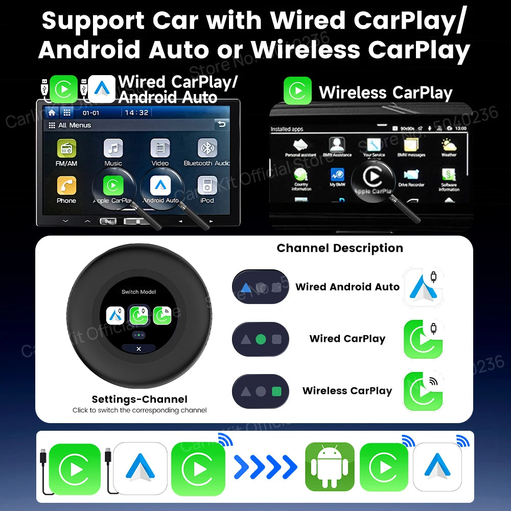 CarlinKit Tbox‑Ultra3 Android 15 5G LTE WiFi6 AI Box