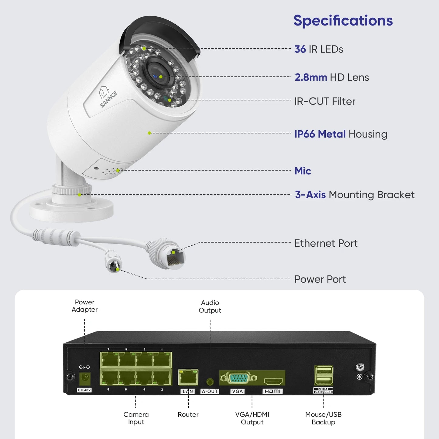 SANNCE 8CH 8MP PoE NVR System | 5MP IP66 Cameras, IR‑CUT Night Vision, Wired CCTV Kit