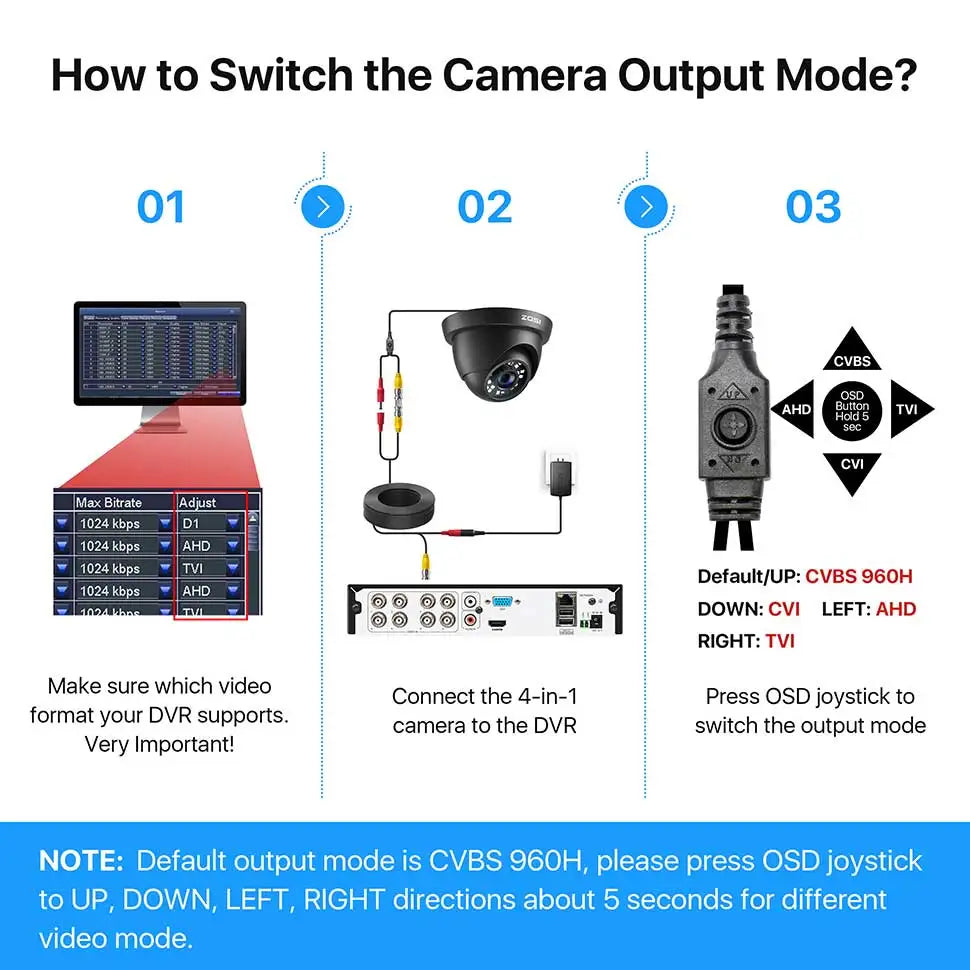 ZOSI 1080p Outdoor Security Camera – Waterproof AHD/TVI/CVI/CVBS 4‑in‑1 Surveillance Camera