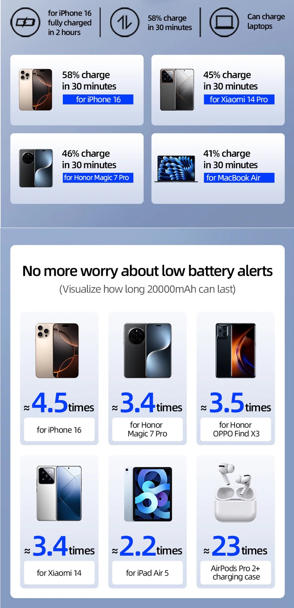 MOVESPEED S20Plus 20000mAh Magnetic Power Bank MagSafe