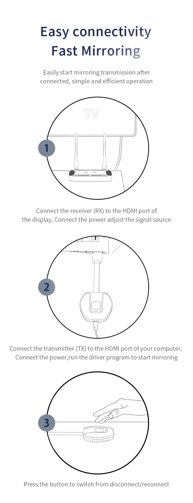 50m 5G Wireless 4K HDMI Transmitter & Receiver | Multi‑Device Mirroring