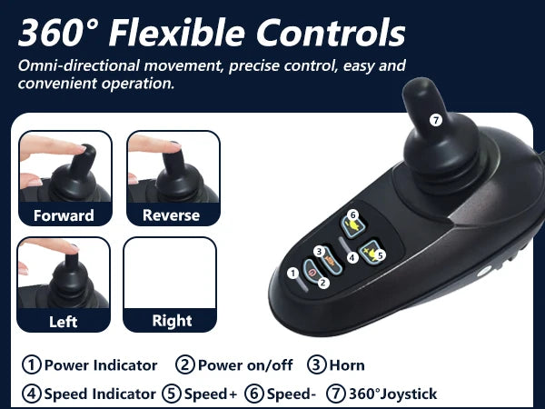 Electric Self‑Propelled Folding Wheelchair for Elderly & Disabled – Reclining Backrest