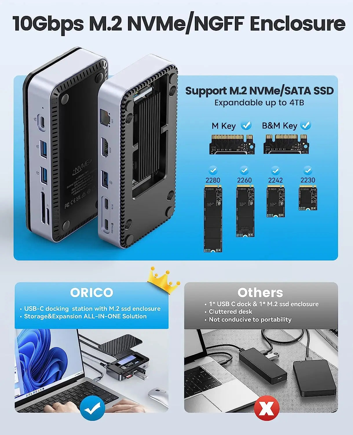 ORICO USB‑C Hub with Cooling Fan, M.2 NVMe/SATA SSD Enclosure