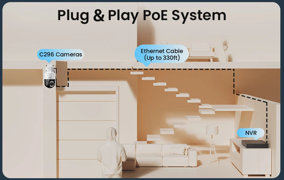 ZOSI 4K 32CH PoE Security Camera System – 8MP AI Human/Vehicle Detection, Dual‑Disk NVR & Auto‑Tracking