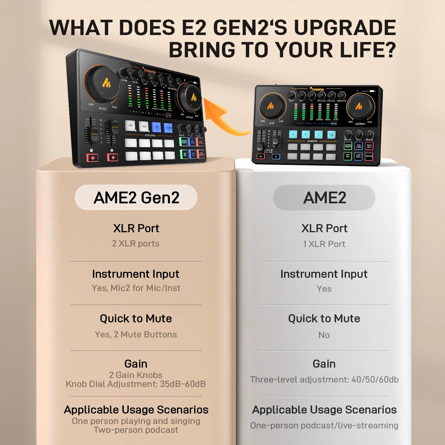 MaonoCaster E2 Gen2 – Dual XLR Podcast Audio Interface & Mixer