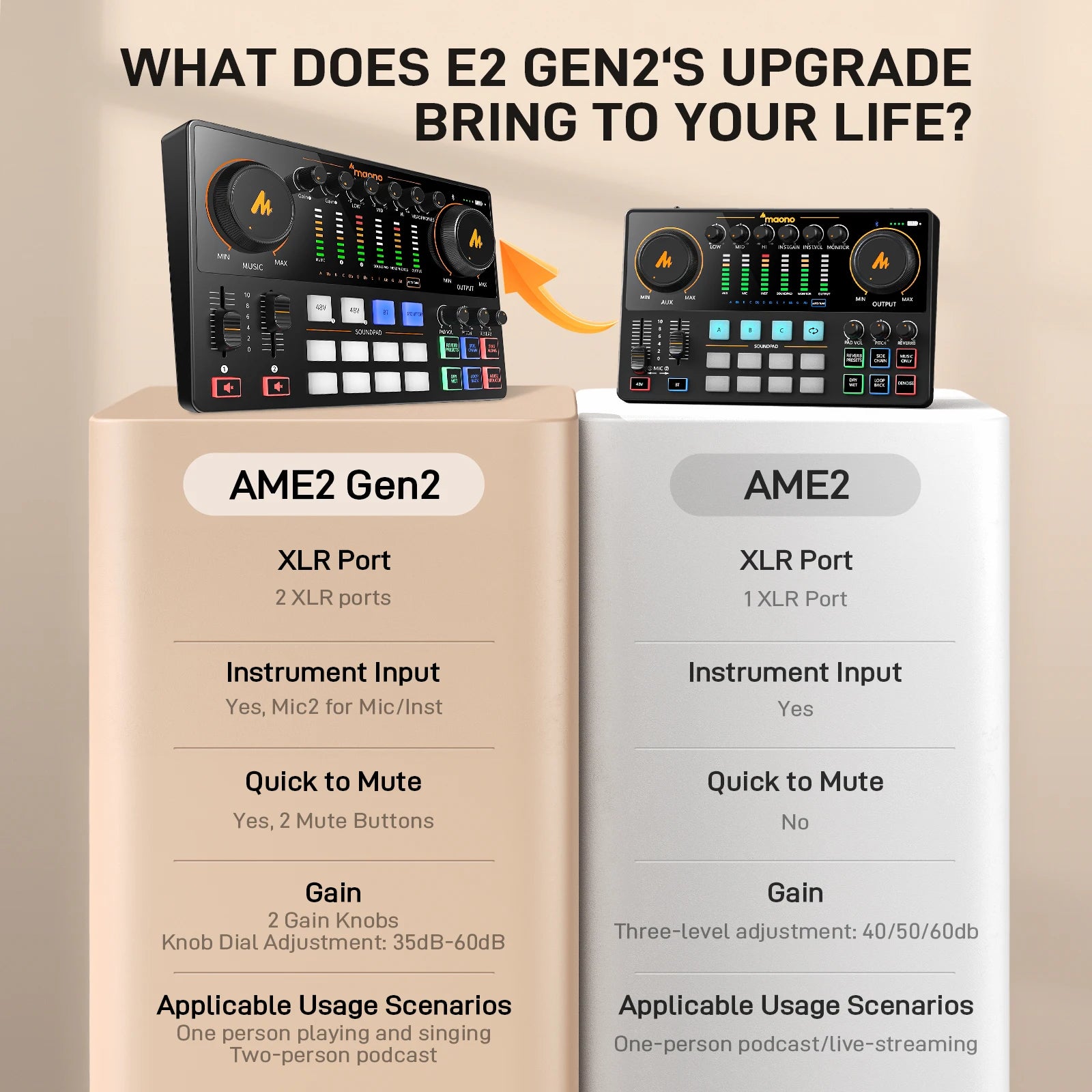 MaonoCaster E2 Gen2 – Dual XLR Podcast Audio Interface & Mixer