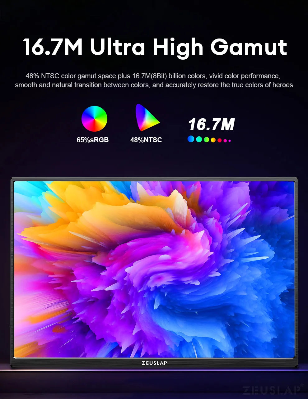 ZEUSLAP 14" Portable Monitor | 1920×1200 WUXGA, 16:10, 100% sRGB, 300 nits