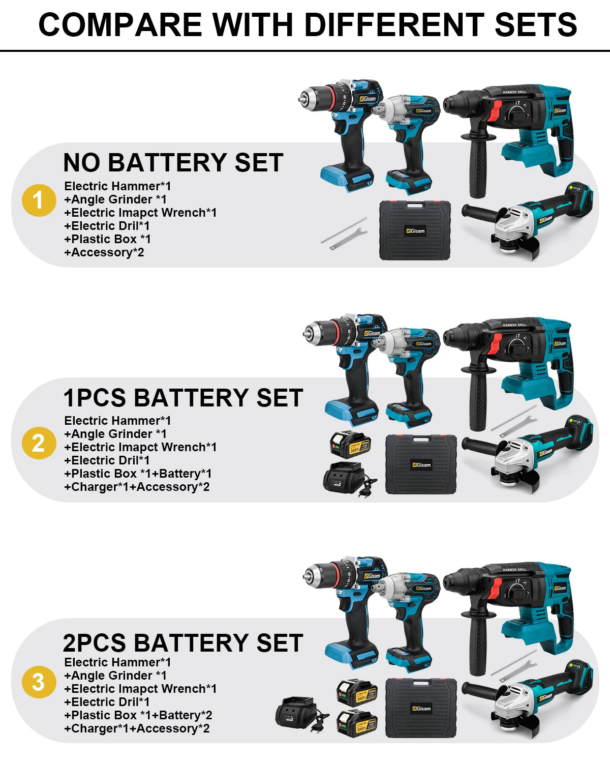Gisam Brushless Power Tools Set for Makita 18V – Impact Wrench, Drill, Grinder, Hammer