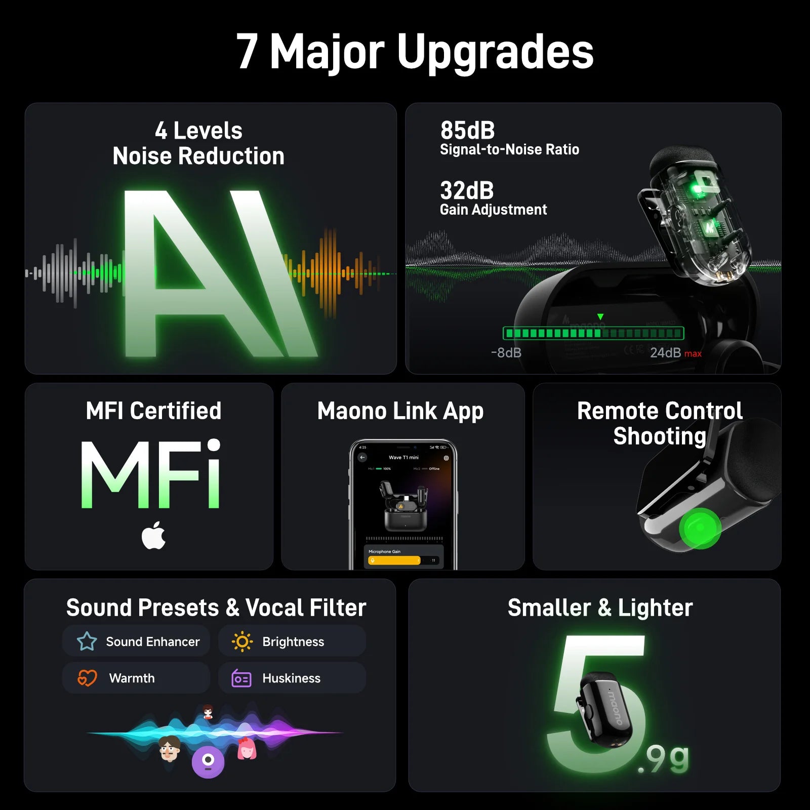 Maono Wave T1 mini – Wireless Lavalier Microphone | AI Noise Cancellation, Auto‑Clipping & App Control for iPhone, Android & PC Video Recording