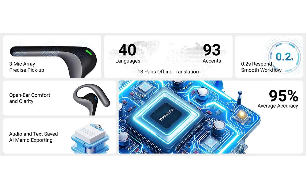 Timekettle W4 Pro AI Translator Earbuds 40 Languages Bidirectional