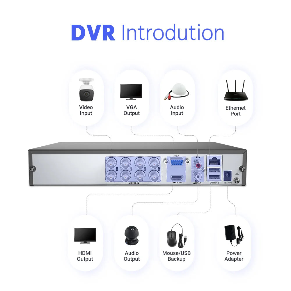 ANNKE 5MP Lite CCTV System | H.265+ DVR, Bullet Cameras, IR Night Vision