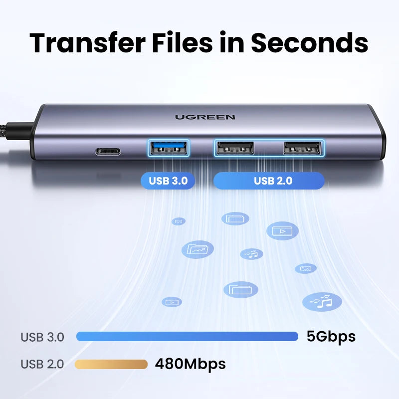 GREEN 7‑in‑1 USB‑C Hub with 4K HDMI, SD/TF, USB‑A 5Gbps, PD100W – Type‑C 3.1