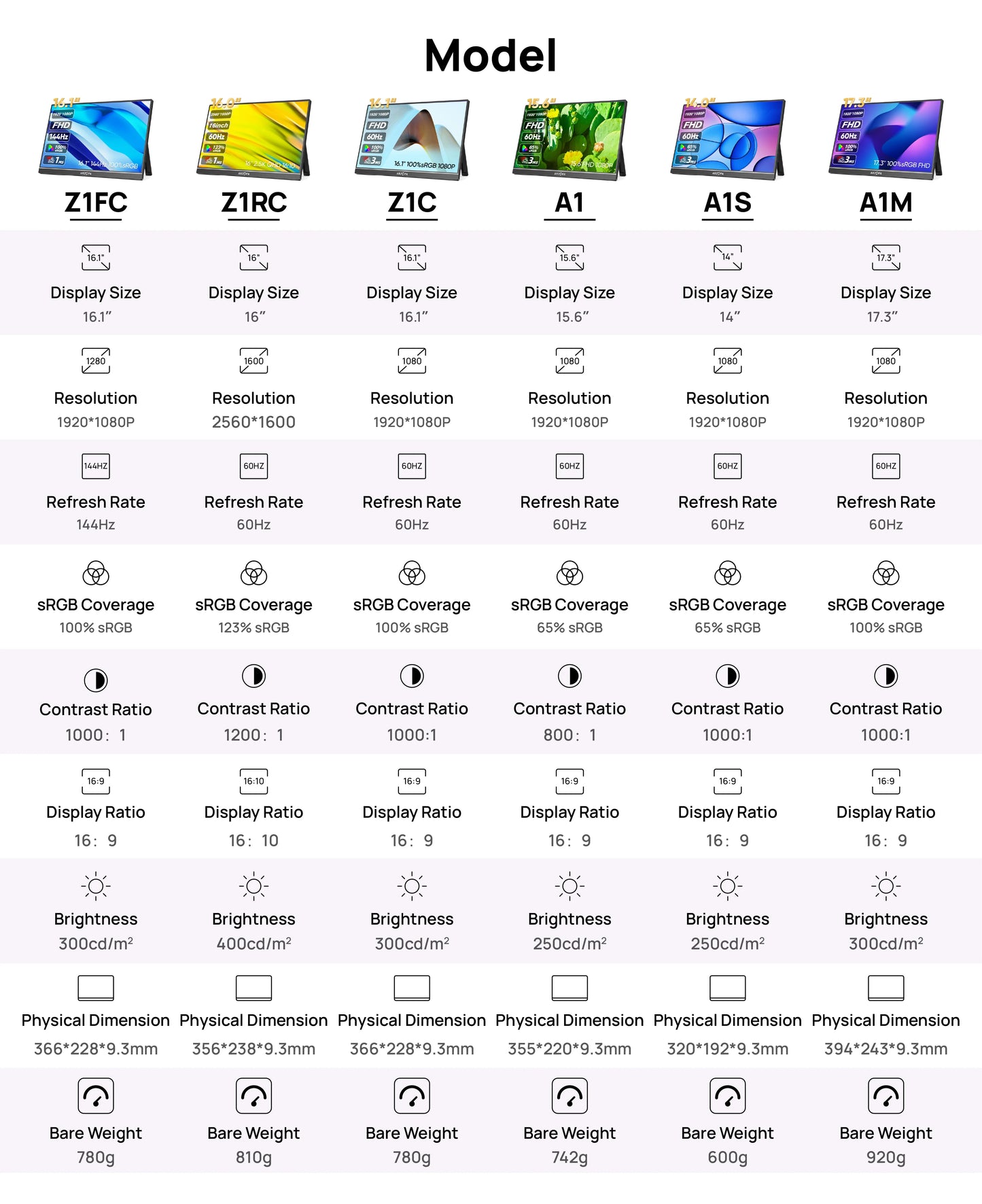 ARZOPA Z1C 16,1-palčni prenosni monitor | 1080P FHD, 100 % sRGB, IPS, USB-C in Mini HDMI