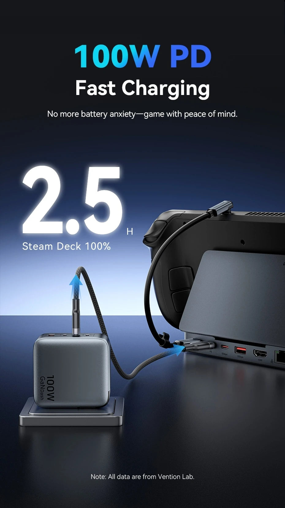 Vention USB-C priklopna postaja za Steam Deck | HDMI 4K pri 60Hz, USB 3.2 10Gbps, RJ45, SD/TF, igralno zvezdišče za več naprav