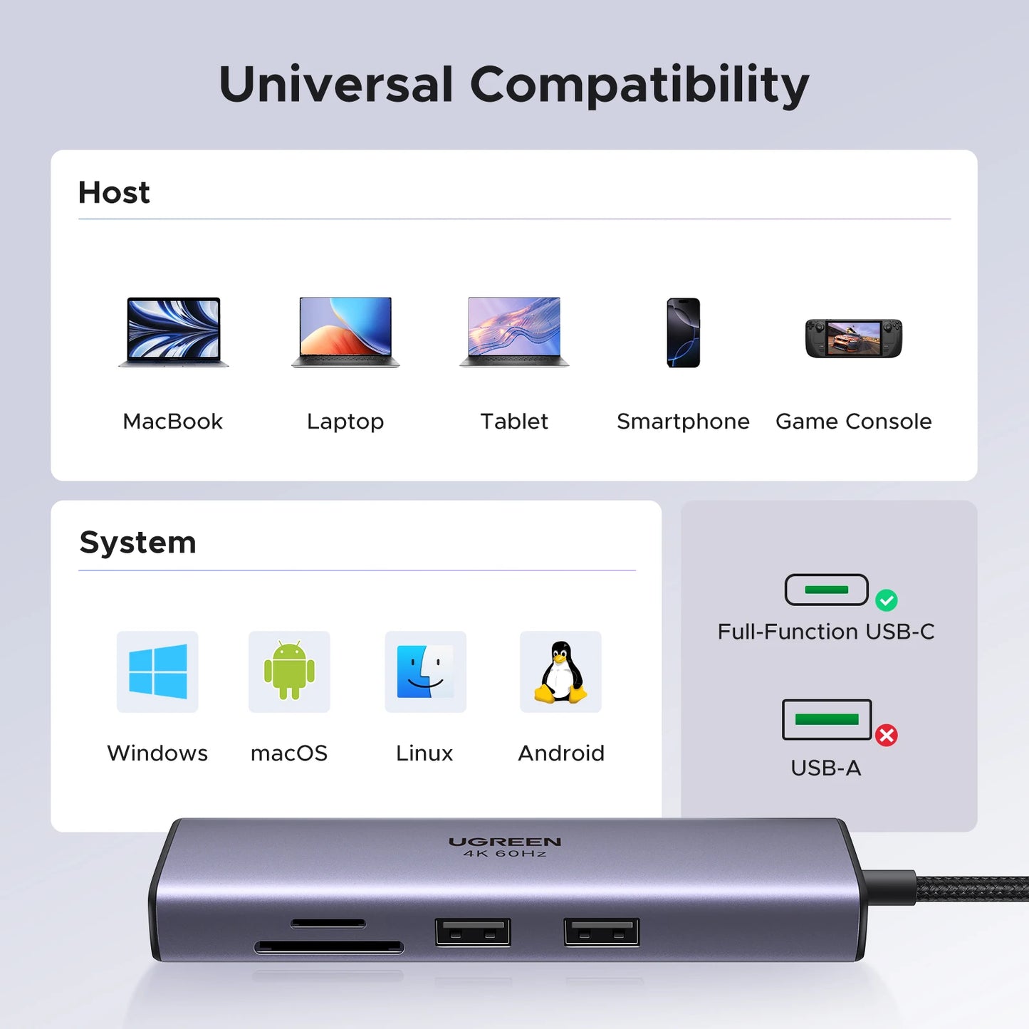 UGREEN 7‑in‑1 USB‑C Hub with 4K60Hz HDMI, SD/TF Card Readers, USB 3.0 5Gbps, PD100W – Multiport