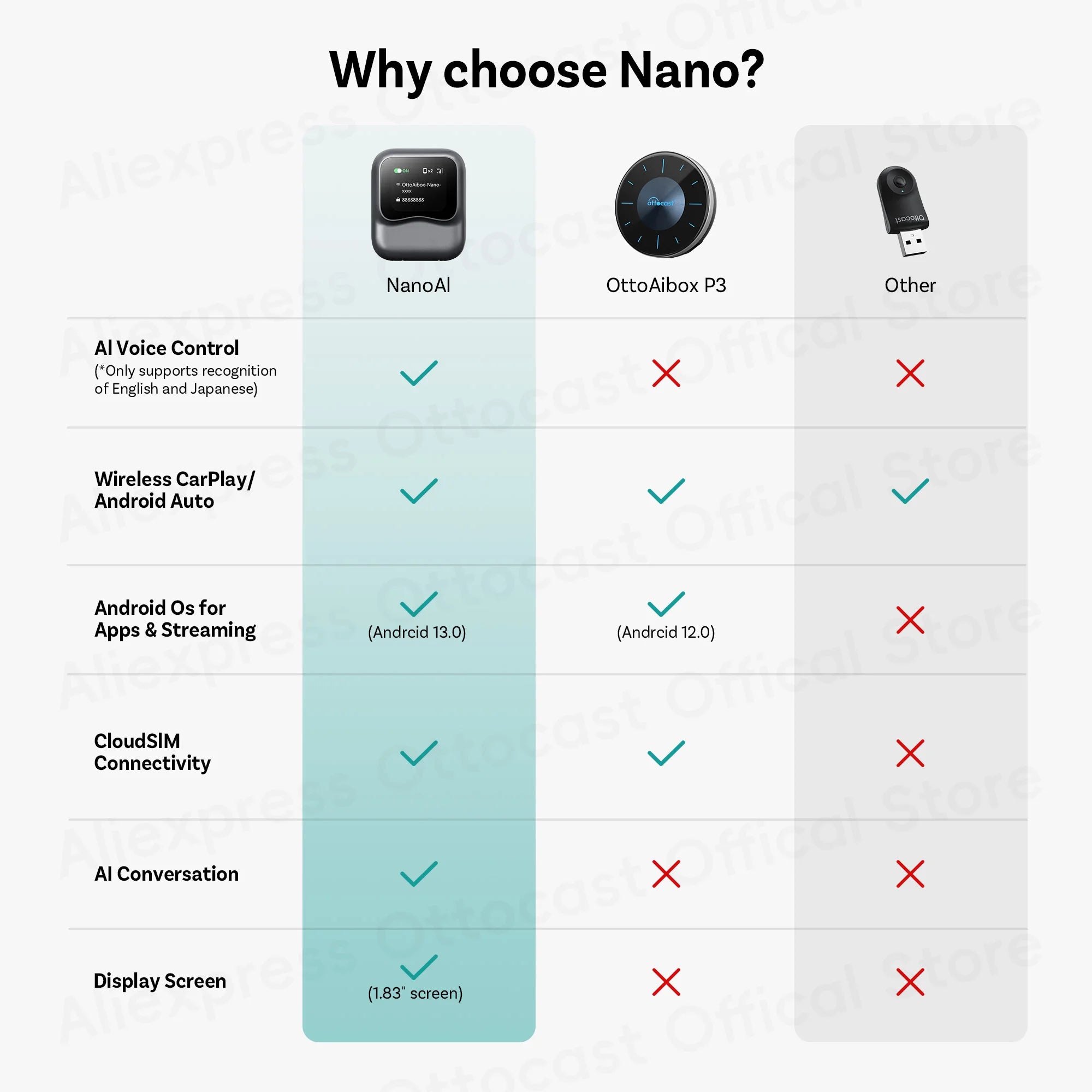 OTTOCAST Ottaibox Nano Android 13 Wireless CarPlay AI Box