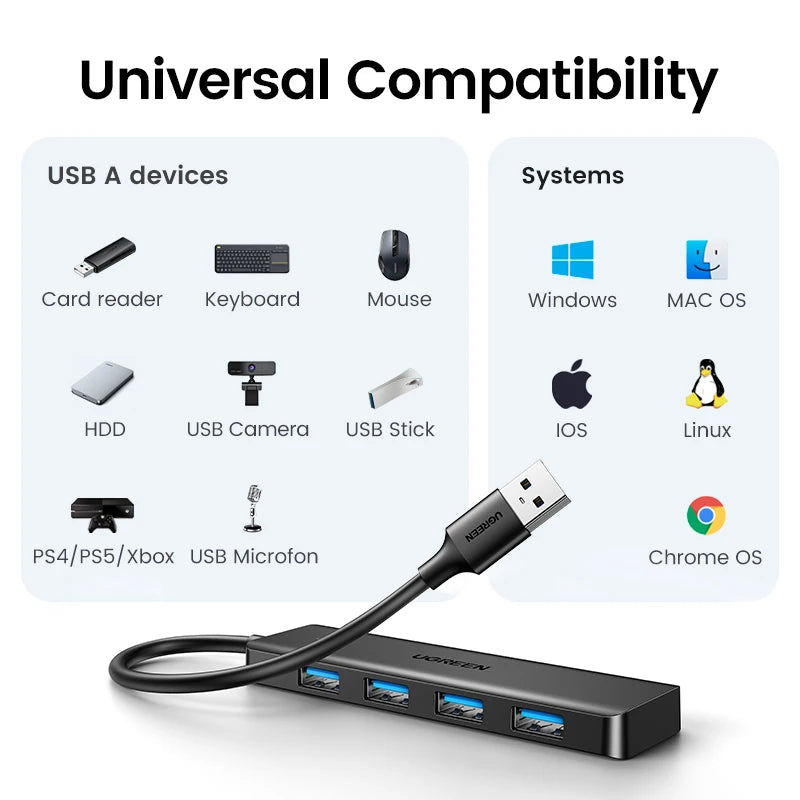 UGREEN 4‑Port USB 3.0 Hub Slim with 5Gbps Data Transfer – USB Expansion Splitter