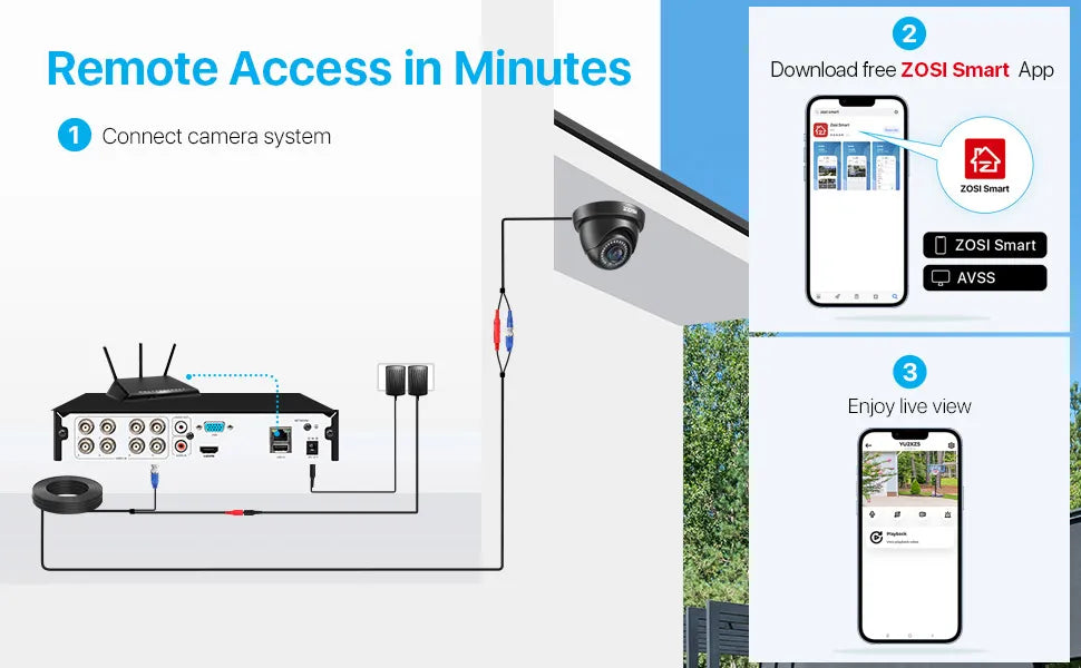 ZOSI 1080p 8CH Home CCTV Security System – H.265+ DVR with 2MP Indoor/Outdoor Dome Cameras
