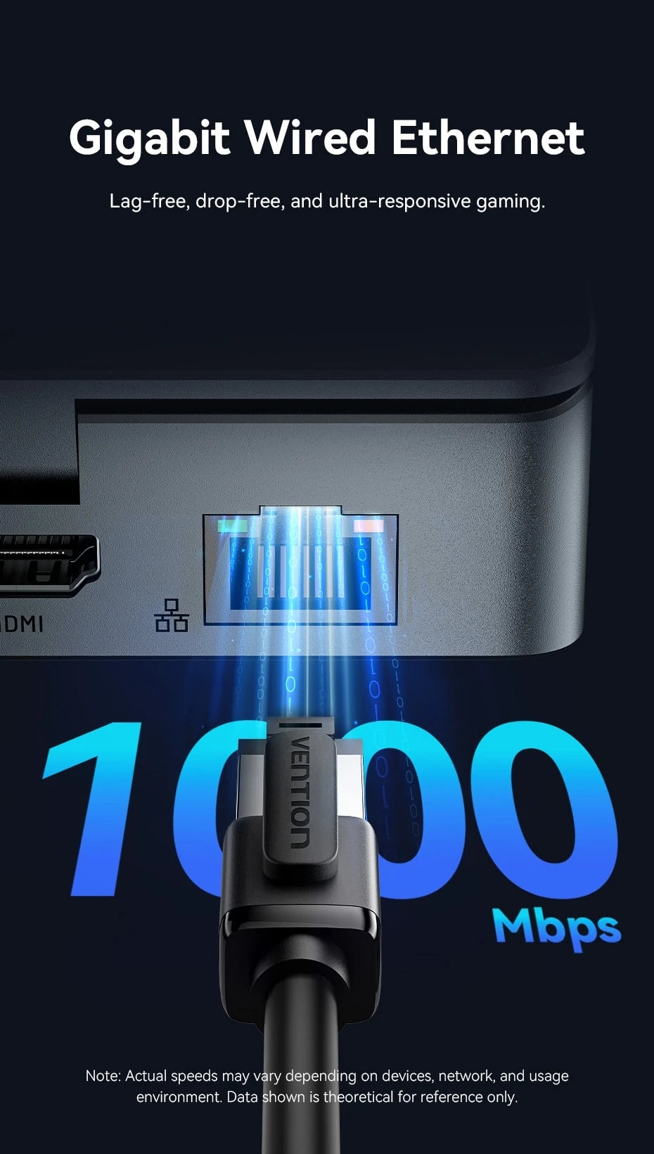 Vention USB-C priklopna postaja za Steam Deck | HDMI 4K pri 60Hz, USB 3.2 10Gbps, RJ45, SD/TF, igralno zvezdišče za več naprav