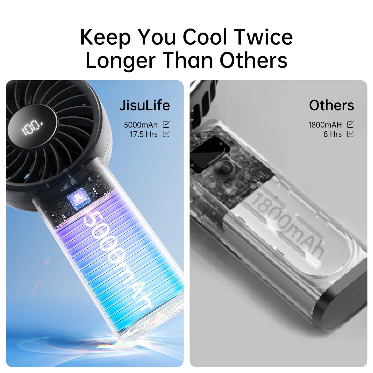 ISULIFE Handheld Fan – 5-Speed Turbo Airflow, 5000mAh Battery with LED Display