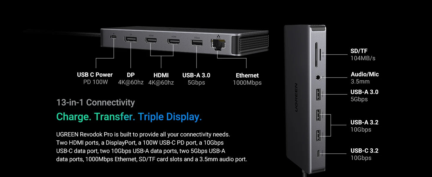 UGREEN 13‑in‑1 USB‑C Hub with Triple Display (DP 4K60Hz + Dual HDMI 4K60Hz), 10Gbps USB‑A/C
