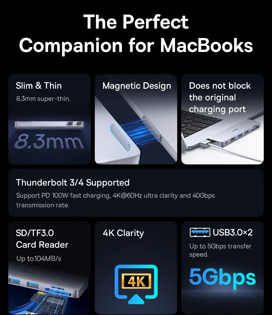 Baseus Dual USB‑C Hub | HDMI 4K@30Hz, Thunderbolt 3/4 40Gbps, USB 3.0, SD/TF