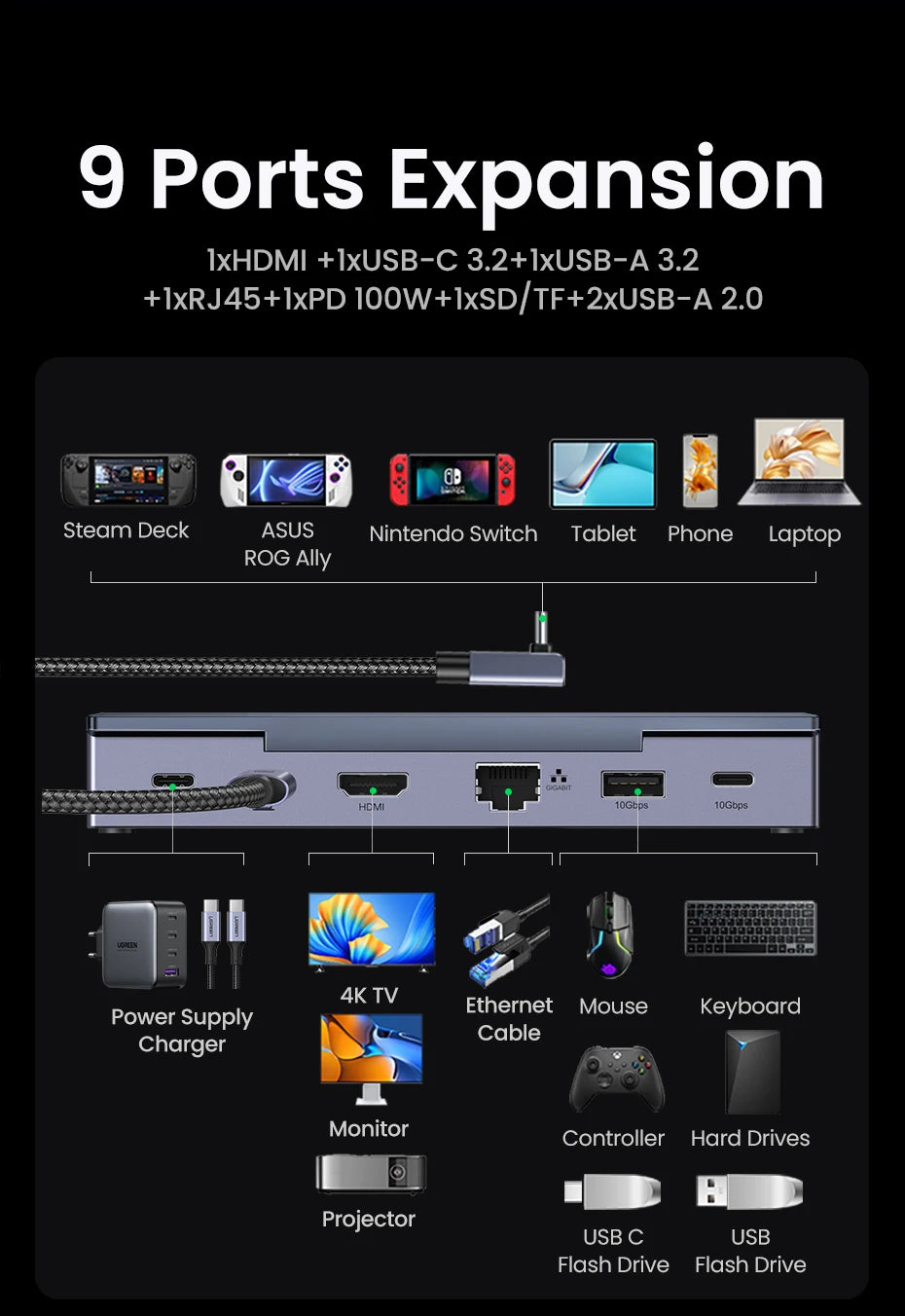 UGREEN 9‑Port Steam Deck Dock with 4K60Hz HDMI, RJ45 Ethernet, PD100W, USB‑A/C