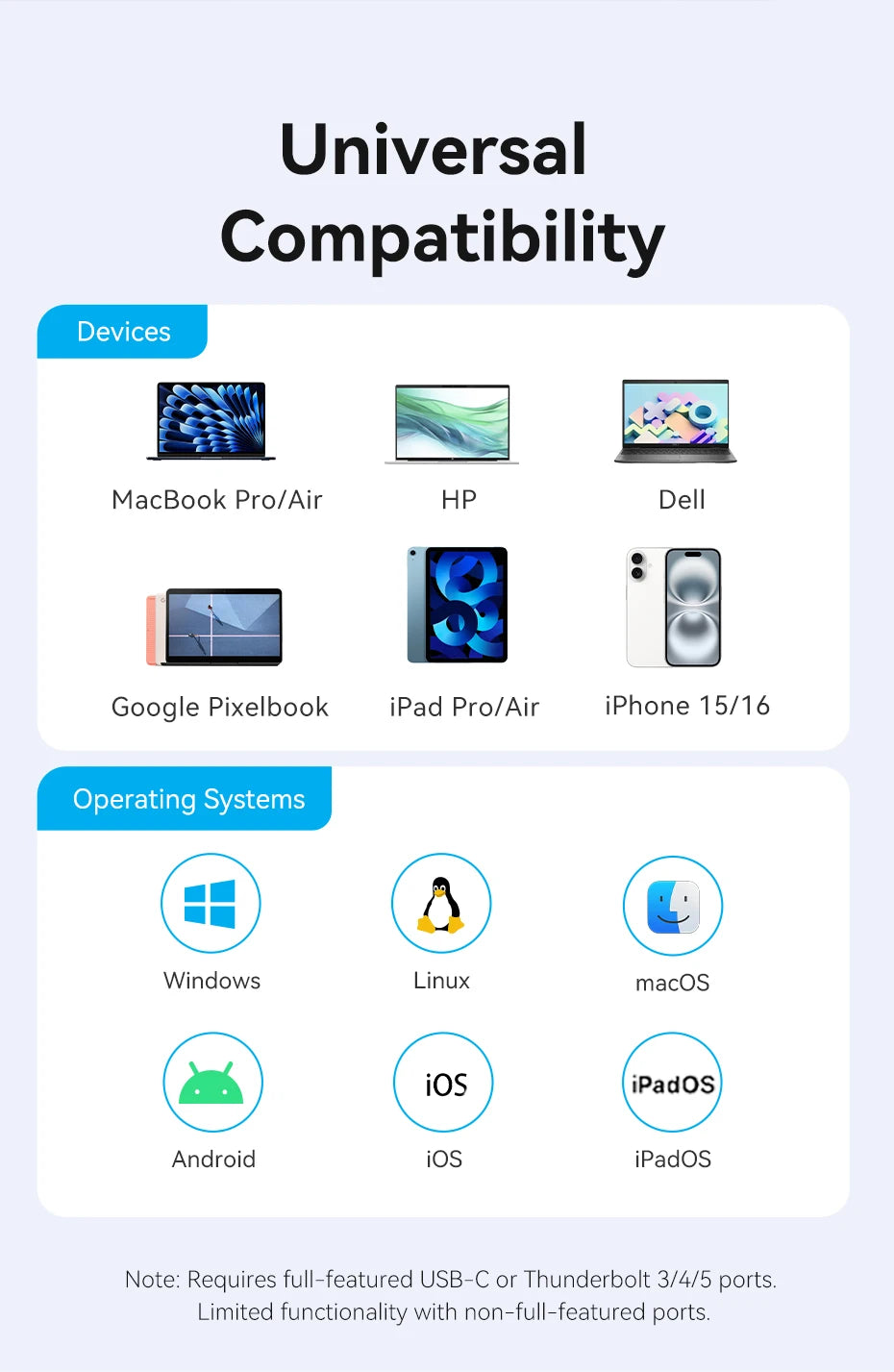 Vention USB‑C 4‑in‑1 Hub | USB 3.2 Gen2, 4K60Hz HDMI, PD 100W Portable Docking Station