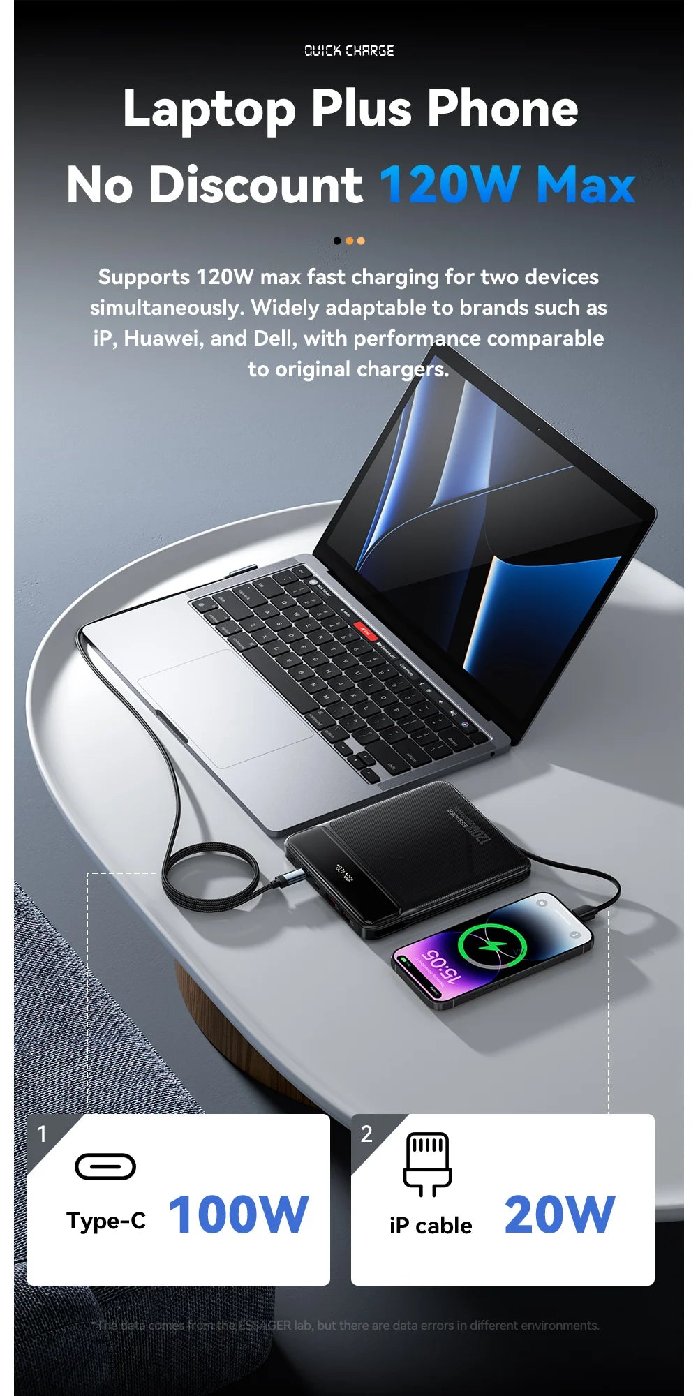 Essager 100W 20000mAh Power Bank – PD Fast Charging Portable External Battery