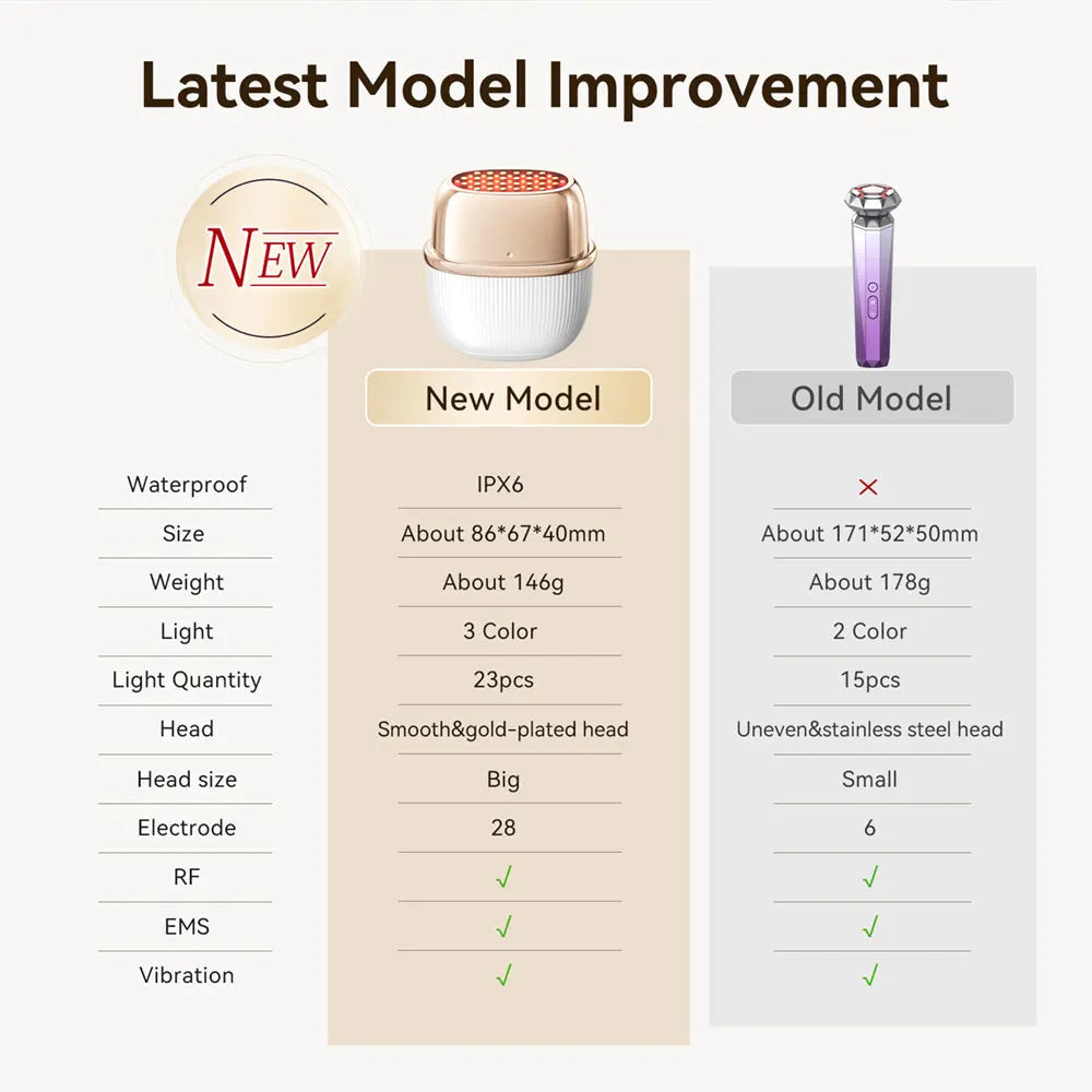 ANLAN RF Facial Device | Multi‑Polar RF, EMS Lifting, 3‑Color Light, 24K Gold